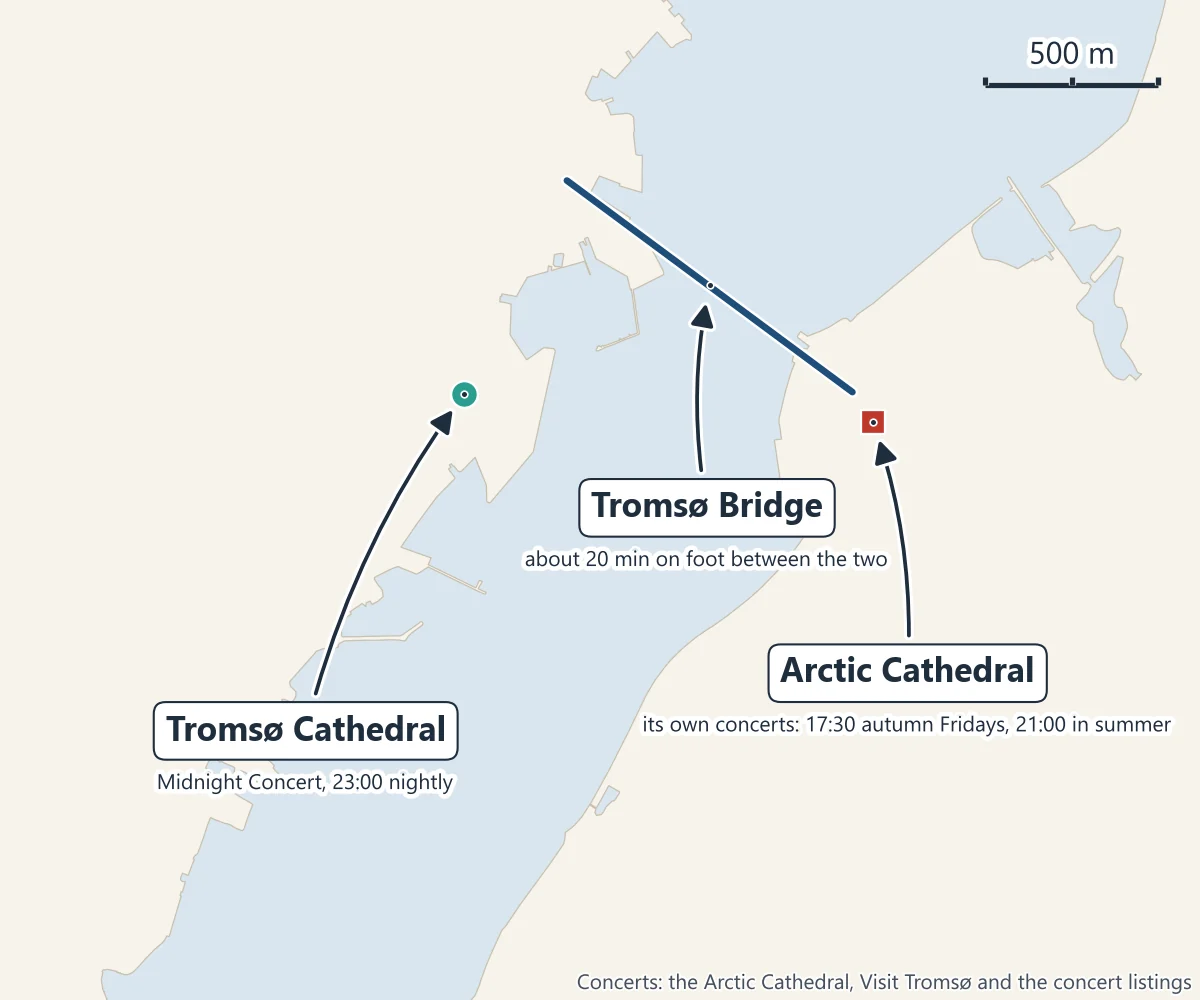 Map of Tromsø's two concert churches: Tromsø Cathedral in the city centre on the island, where the Midnight Concert is held at 23:00, and the Arctic Cathedral across the Tromsø Bridge, whose own concerts start at 17:30 on autumn Fridays and 21:00 in summer